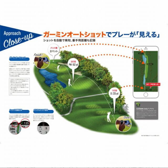 新品未使用 GARMIN GPS Approach S62 CT10セット 新品未使用 GARMIN GPS Approach S62 CT10セット