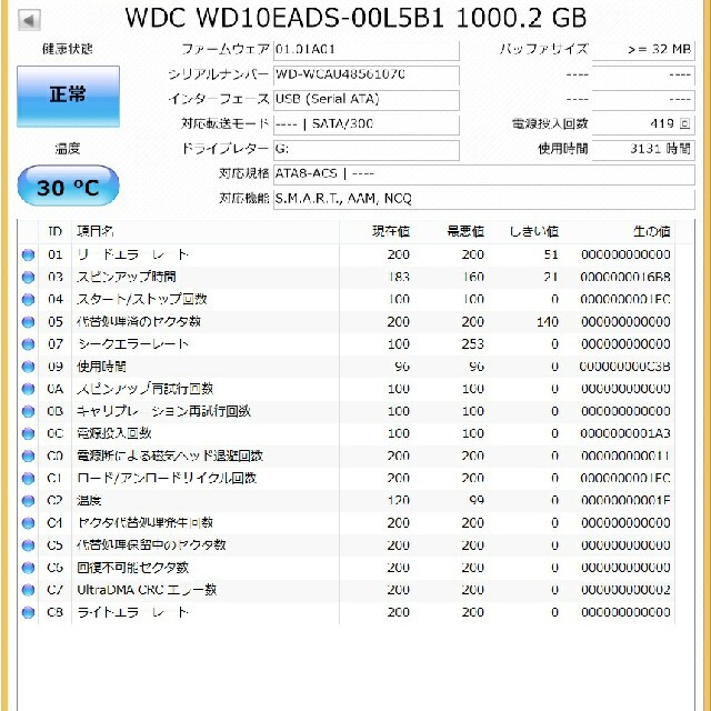 Synology Diskstation DS418j 4ベイ NAS 1TB スマホ/家電/カメラのPC/タブレット(PC周辺機器)の商品写真