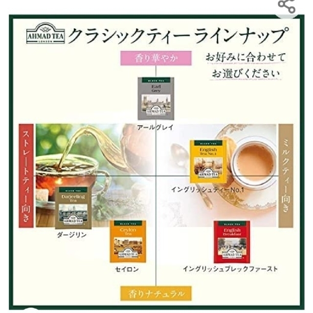 アーマッドティー３０袋 食品/飲料/酒の飲料(茶)の商品写真