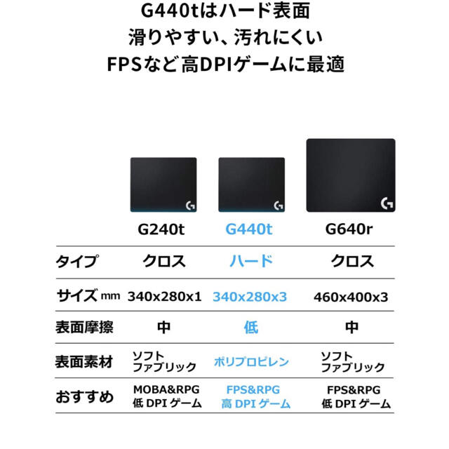 ロジクール　Logicool マウスパッド　g440 スマホ/家電/カメラのPC/タブレット(PC周辺機器)の商品写真