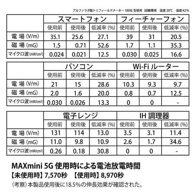 2枚セット】電磁波ブロッカー MAX mini 5G 電磁波対策