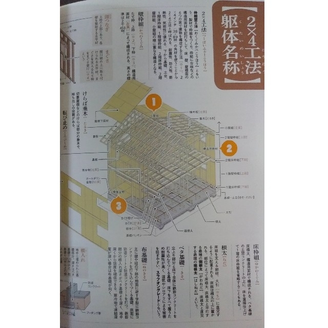 建築知識 2020年 9月号　キモの寸法から最新ウラ事情まで分かる建物用語図鑑 エンタメ/ホビーの雑誌(専門誌)の商品写真