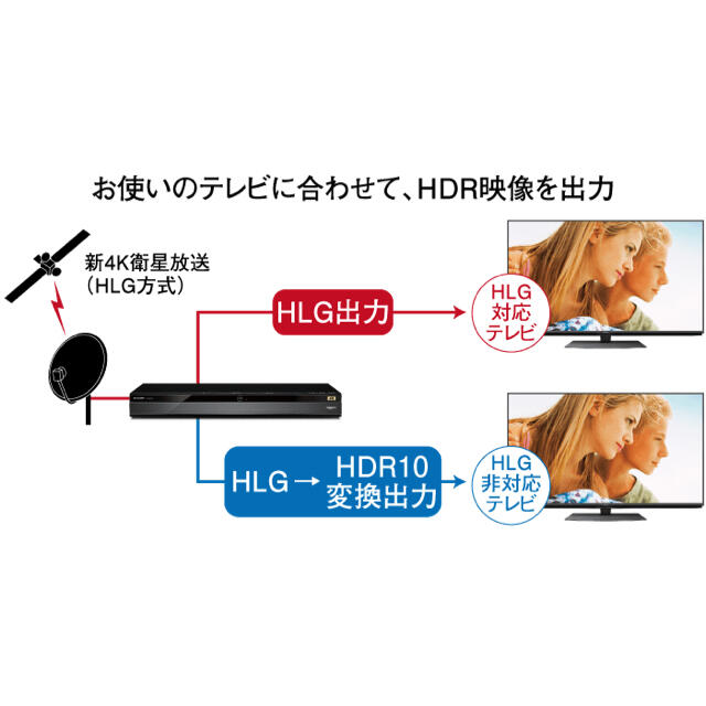 SHARP(シャープ)のアクオス 4b-c10bt3  1TB 4Kチューナー搭載　アップコンバート対応 スマホ/家電/カメラのテレビ/映像機器(ブルーレイレコーダー)の商品写真