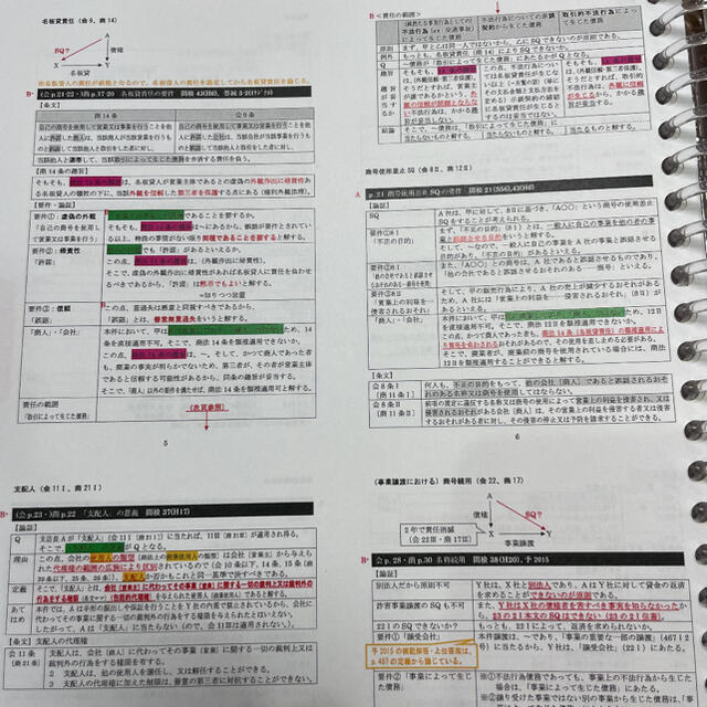 2021司法試験合格者の自作論証集（6科目）