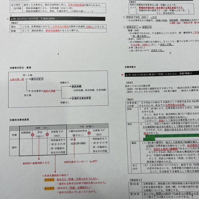 【紙媒体】2021年司法試験合格者使用の自作論証集