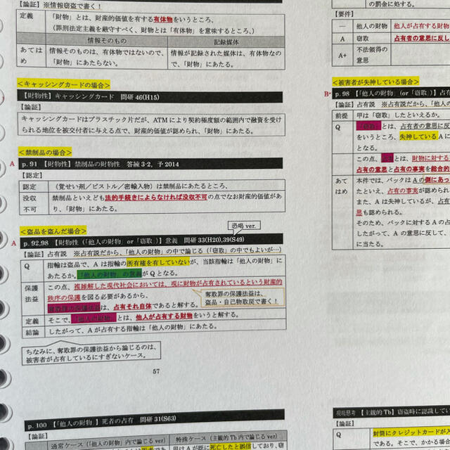 【紙媒体】2021年司法試験合格者使用の自作論証集