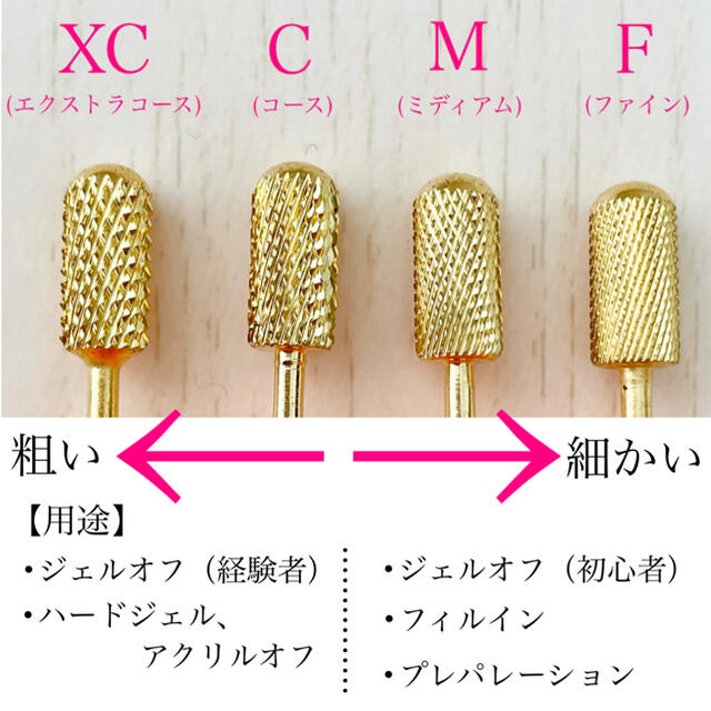 人気の ネイルラボ ゴールドビット エクストラコース ネイルマシーン