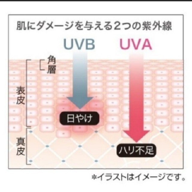 AVON(エイボン)の紫外線から守る。日やけ止め美容液～ミッション　UV プリベンター コスメ/美容のスキンケア/基礎化粧品(美容液)の商品写真