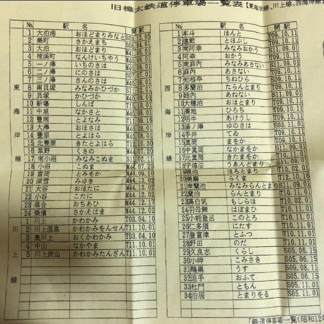 旧樺太鉄道入場券(東海岸線・西海岸線・川上線) 入場券誕生百年記念 3
