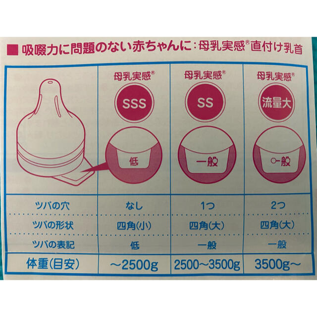 Pigeon(ピジョン)のピジョン 病産院用哺乳瓶（直付け式）200mL×2本、流量大乳首セット（変更可） キッズ/ベビー/マタニティの授乳/お食事用品(哺乳ビン)の商品写真