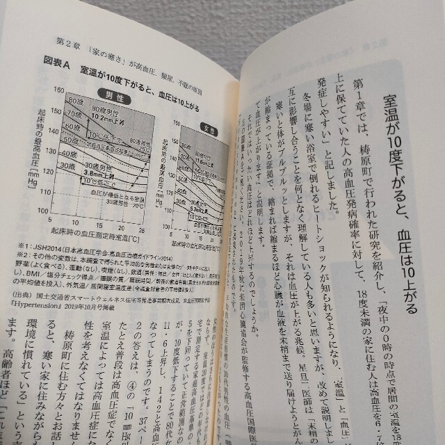 光文社(コウブンシャ)の『 室温を2度上げると健康寿命は4歳のびる 』★ 笹井恵里子 / 住環境 改善 エンタメ/ホビーの本(健康/医学)の商品写真