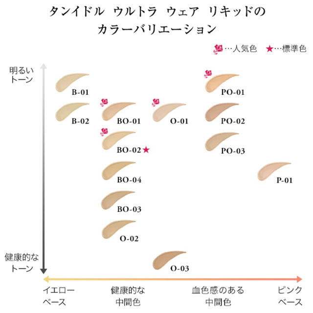 LANCOME(ランコム)のじゅんトロさん専用 コスメ/美容のベースメイク/化粧品(ファンデーション)の商品写真