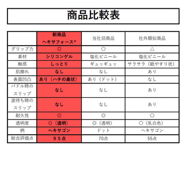 シリコンゲルパッド 22枚 サーフィンクリアデッキパッド