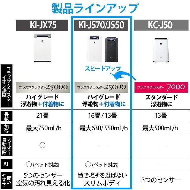 シャープ　プラズマクラスター搭載空気清浄機　KI-JS70-H 1