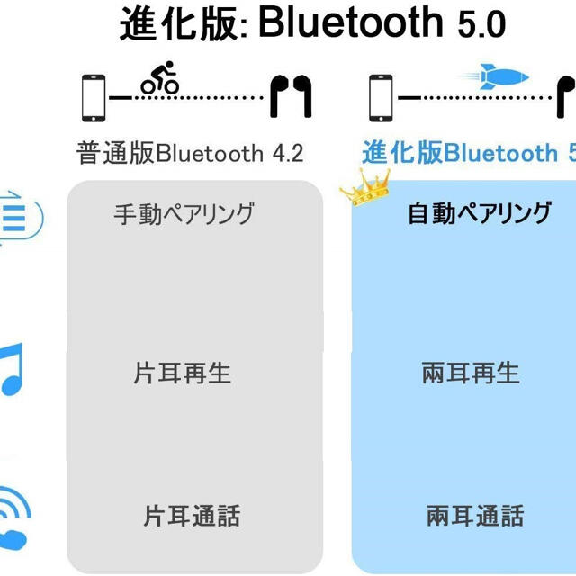 ワイヤレスイヤホン Bluetoothイヤホン#855 スマホ/家電/カメラのオーディオ機器(ヘッドフォン/イヤフォン)の商品写真