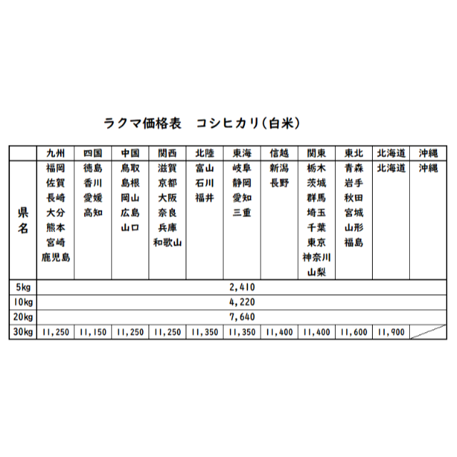 SHO♡AO プロフ必読！様専用お米 令和3年 愛媛県産コシヒカリ 白米 30