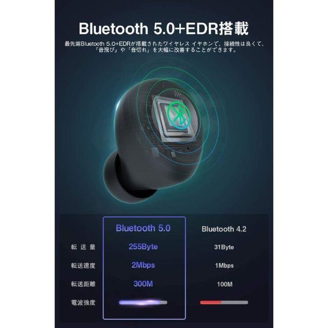 新品Bluetooth イヤホン LEDディスプレイ付きワイヤレス イヤホン 2