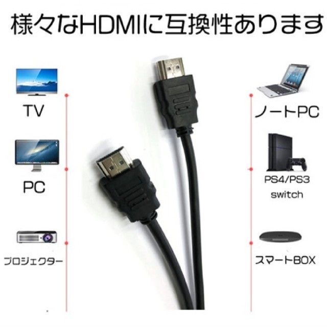 ただいま取引中 HDMIケーブル 長さ 1.5M 高品質 高速 スマホ/家電/カメラのテレビ/映像機器(映像用ケーブル)の商品写真