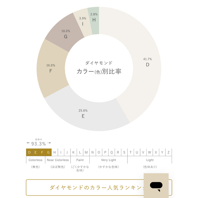 大幅値下げ！オレフィーチェ　鑑定書付き　ダイヤモンドネックレス　0.23ct レディースのアクセサリー(ネックレス)の商品写真