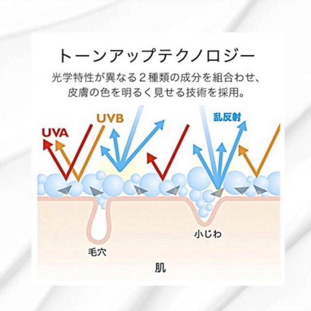 LA ROCHE-POSAY(ラロッシュポゼ)のUVイデア XL プロテクショントーンアップ　ローズ(30ml) コスメ/美容のベースメイク/化粧品(化粧下地)の商品写真