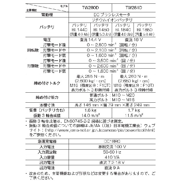 マキタ 充電式インパクトレンチ 14.4V TW280D（バッテリー1個付）