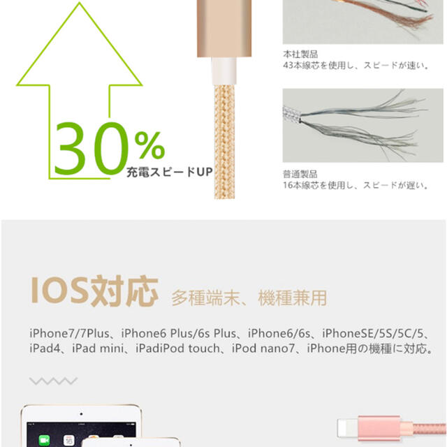 Apple(アップル)のライトニングケーブル iPhoneケーブル　充電コード　純正品質　クーポン消化  スマホ/家電/カメラのスマートフォン/携帯電話(バッテリー/充電器)の商品写真