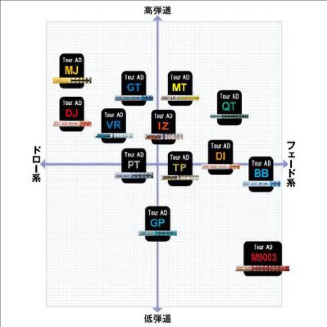 ドライバー用 ツアーAD BB-6s タイトリストスリーブ付き