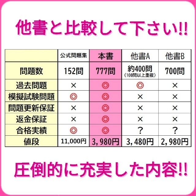 二大特典付】2021年9月最新版/NSCA-CPT対策(800問)⑨点セット