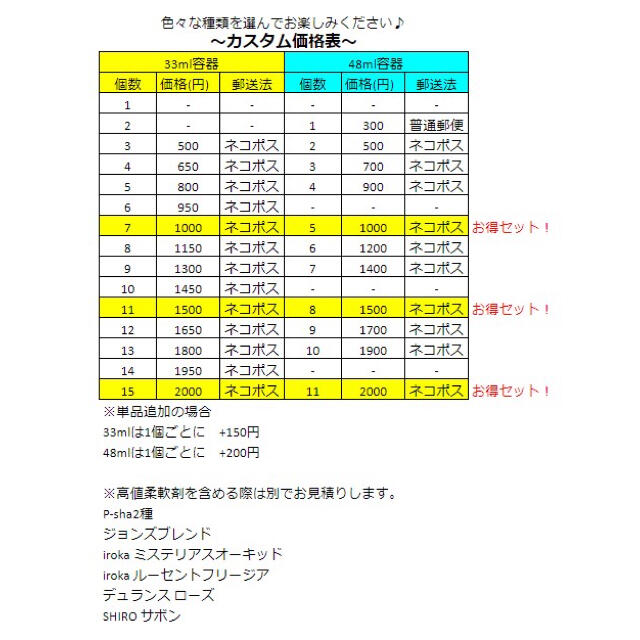 【お試しボトル33ml】ラボン8種セット インテリア/住まい/日用品の日用品/生活雑貨/旅行(洗剤/柔軟剤)の商品写真