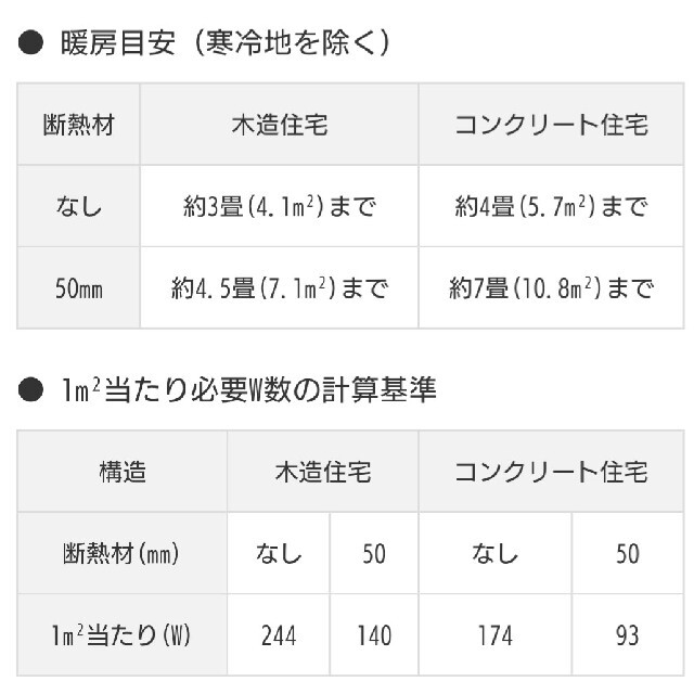 日立(ヒタチ)の日立 セラミックヒーター HITACHI HLC-R1030 スマホ/家電/カメラの冷暖房/空調(ファンヒーター)の商品写真