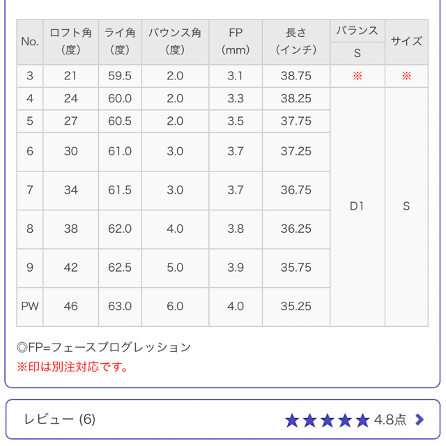 日本シャフト(ニホンシャフト)の専用モーダス125 S  4〜PW用　7本 スポーツ/アウトドアのゴルフ(クラブ)の商品写真