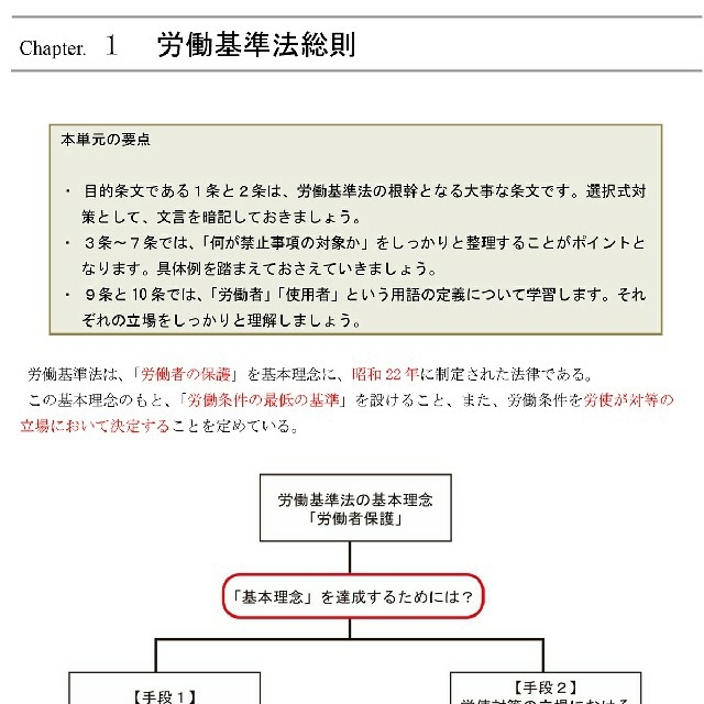 定価5万円!2021社会保険労務士(社労士)DVD講座 28枚☆PDFテキスト付