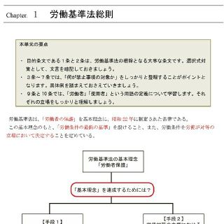定価5万円!2021社会保険労務士(社労士)DVD講座 28枚☆PDFテキスト付