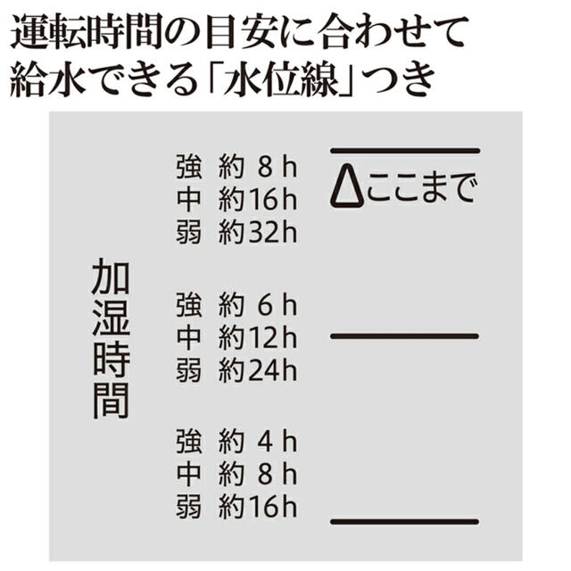 象印(ゾウジルシ)の象印 ZOJIRUSHI  EE-DC35 加湿器 ホワイト 新品未使用 スマホ/家電/カメラの生活家電(加湿器/除湿機)の商品写真