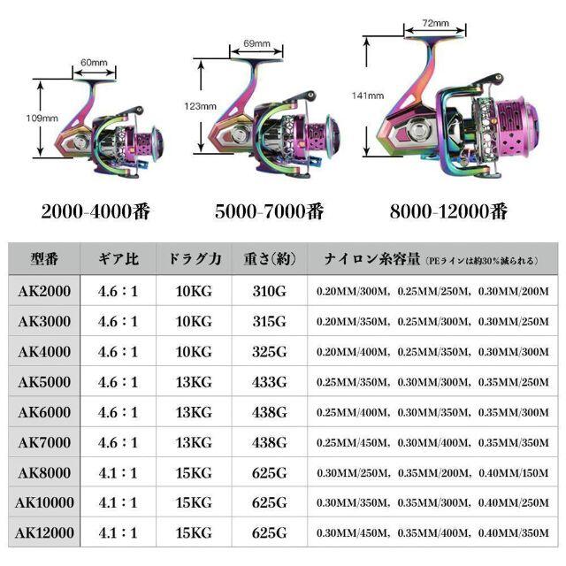 YU193 スピニングリール 釣りリール リール 海水 淡水両用 10000番 6