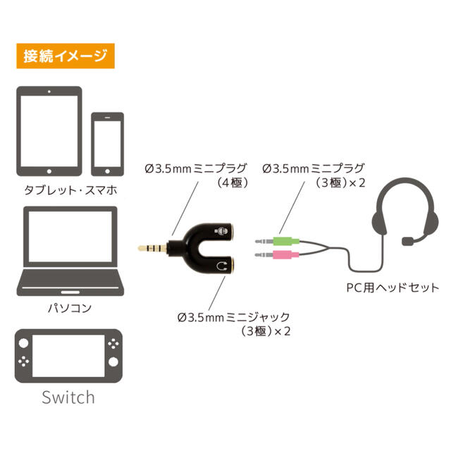 3.5mmオーディオ変換アダプタ 楽器のレコーディング/PA機器(ケーブル)の商品写真