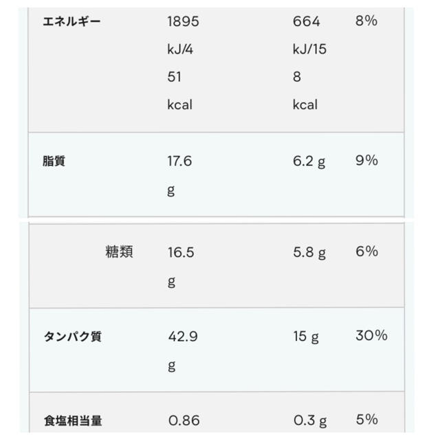 MYPROTEIN(マイプロテイン)のマイプロテイン　おかし　15点＋おまけ 食品/飲料/酒の健康食品(プロテイン)の商品写真