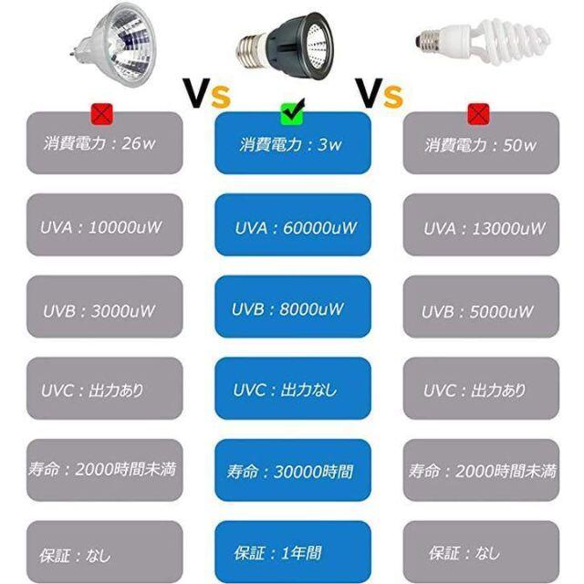 爬虫類ライト 紫外線ランプ LED UVA UVB その他のペット用品(爬虫類/両生類用品)の商品写真