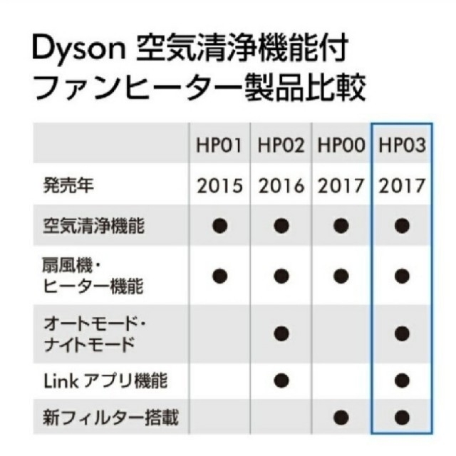 新品未開封品 dyson PURE Hot+COOL LINK  HP03 IS