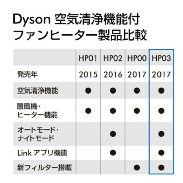 Dyson(ダイソン)の新品未開封品 dyson PURE Hot+COOL LINK  HP03 IS スマホ/家電/カメラの冷暖房/空調(ファンヒーター)の商品写真