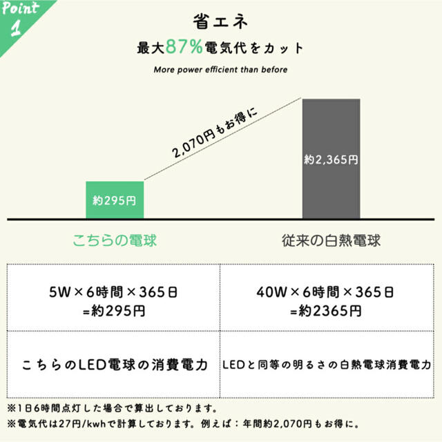 【6個】LEDフィラメント電球 E26 60W・40W相当2タイプ インテリア/住まい/日用品のライト/照明/LED(蛍光灯/電球)の商品写真