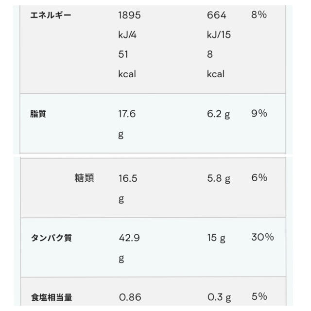 MYPROTEIN(マイプロテイン)の専用ページ　マイプロテイン　チョコボール コスメ/美容のダイエット(ダイエット食品)の商品写真