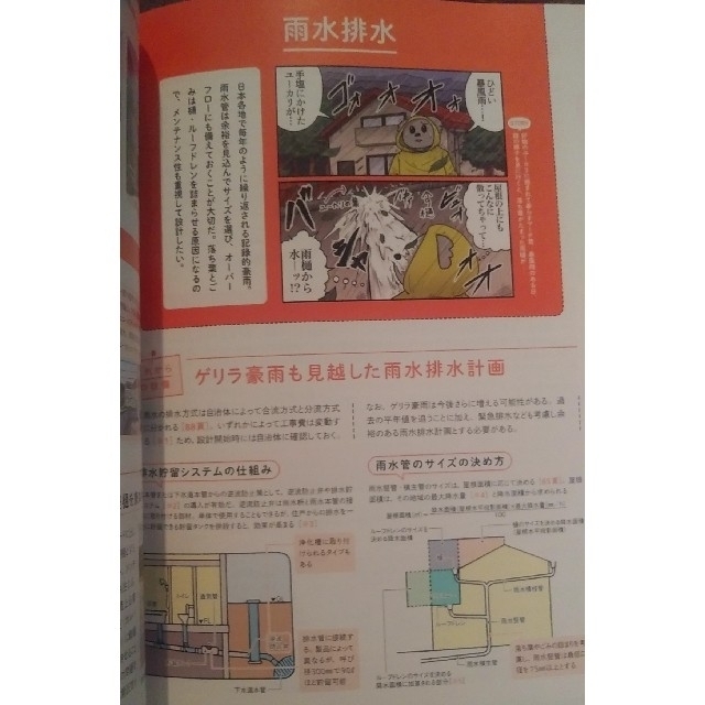 建築知識 2021年 10月号「新しい生活様式に対応！  設備の新常識」 エンタメ/ホビーの雑誌(専門誌)の商品写真