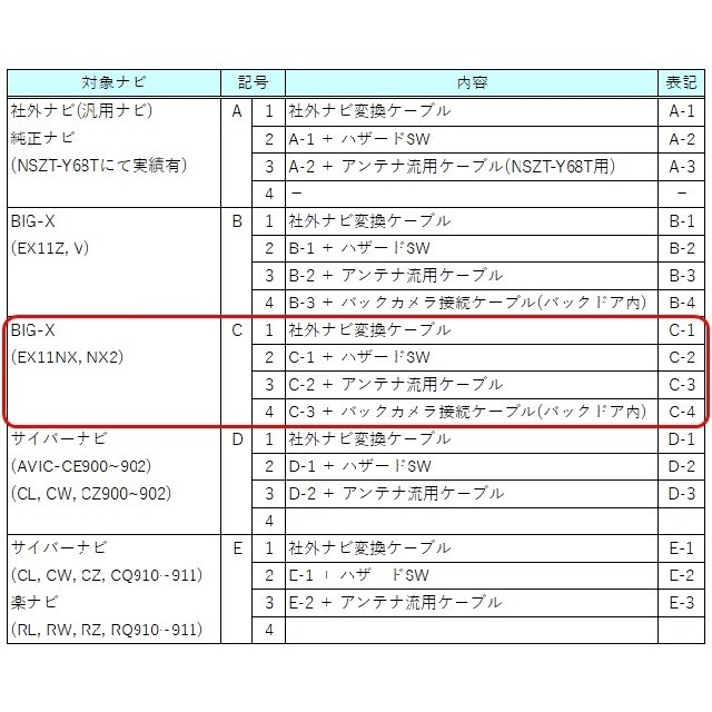 C 4 アルファード Ex11nx 取り付けキット 変換ケーブル Bigx 21 O E カーナビ カーテレビ Ismarts In