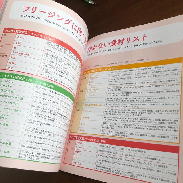 フリ－ジング幼児食 １週間分作りおき！ エンタメ/ホビーの雑誌(結婚/出産/子育て)の商品写真