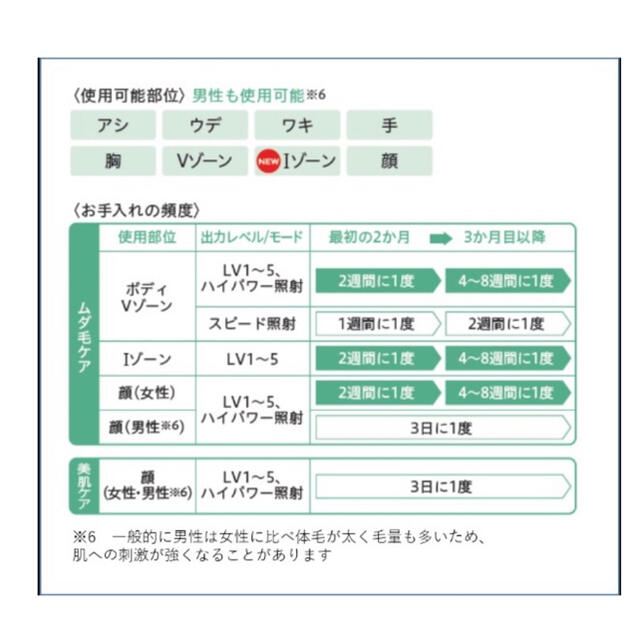 Panasonic(パナソニック)のパナソニック ES-CWP97-N光美容器ボディ＆フェイス用ハイパワー ゴールド スマホ/家電/カメラの美容/健康(ボディケア/エステ)の商品写真