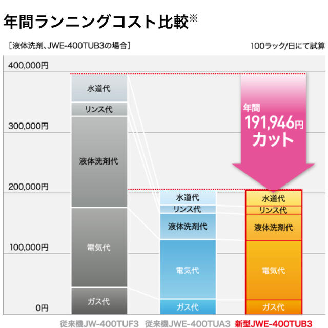 ホシザキ 食器洗浄機 JWE-400TUB