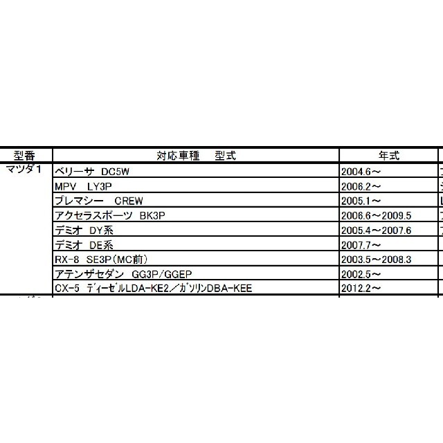 激安！ハセプロ マジカルカーボンNEO ステアリングエンブレム  角度で色が変化 自動車/バイクの自動車(車内アクセサリ)の商品写真