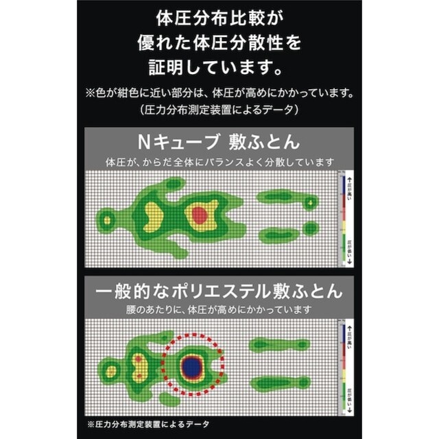 ニトリ - 24時間限定セール!体圧分散に優れた3層構造敷ふとん