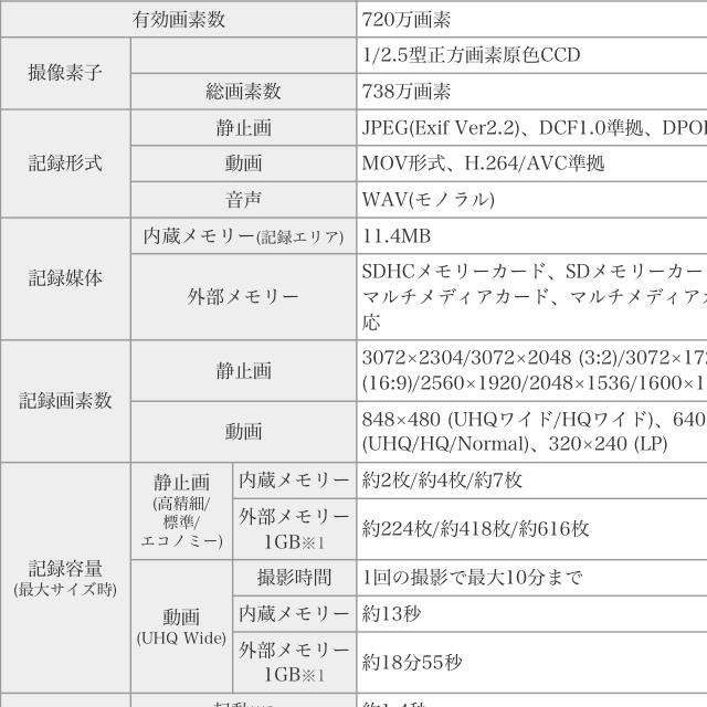 CASIO(カシオ)のCASIO デジカメ♡ その他のその他(その他)の商品写真